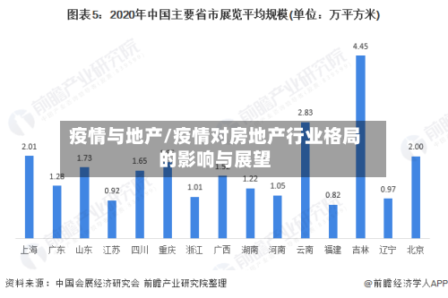疫情与地产/疫情对房地产行业格局的影响与展望