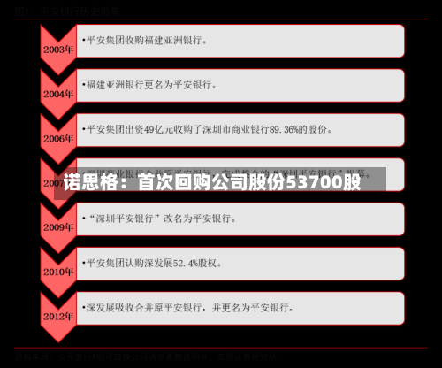 诺思格：首次回购公司股份53700股