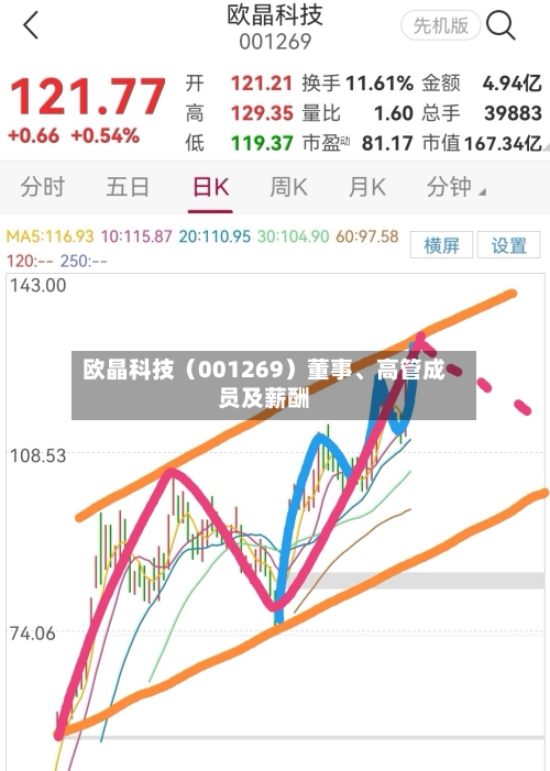 欧晶科技（001269）董事	、高管成员及薪酬-第2张图片