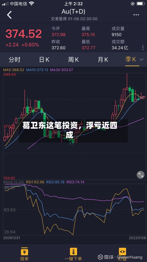 葛卫东这笔投资，浮亏近四成-第3张图片