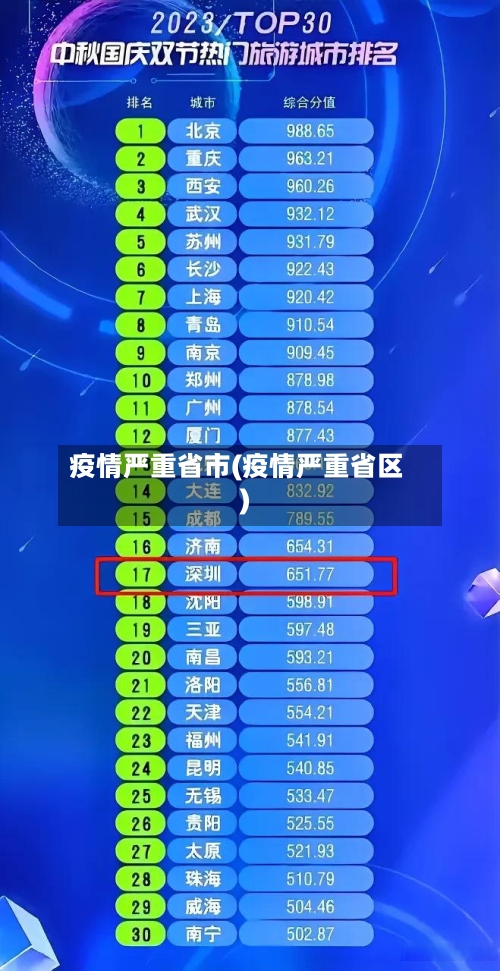 疫情严重省市(疫情严重省区)