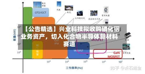 【公告精选】兴业科技拟收购磷化铟业务资产，切入化合物半导体新材料赛道