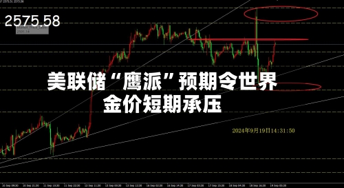 美联储“鹰派	”预期令世界金价短期承压-第3张图片
