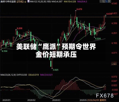 美联储“鹰派”预期令世界金价短期承压