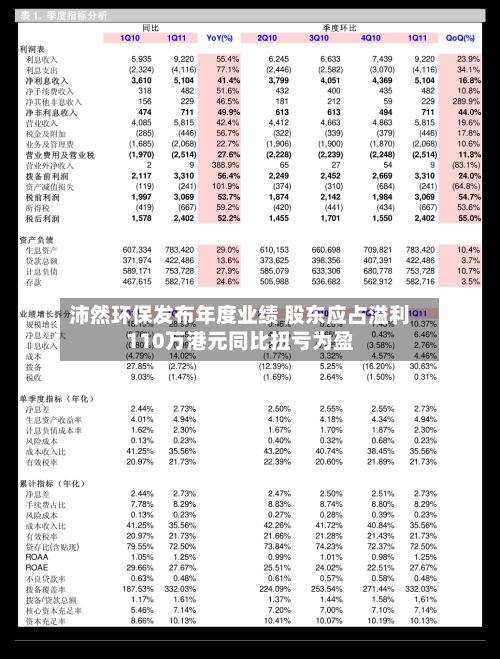 沛然环保发布年度业绩 股东应占溢利110万港元同比扭亏为盈-第2张图片