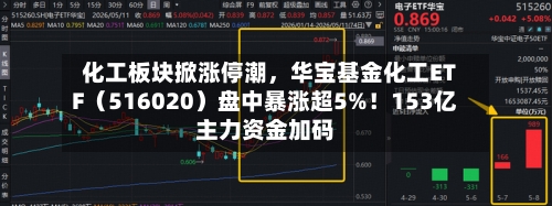 化工板块掀涨停潮，华宝基金化工ETF（516020）盘中暴涨超5%！153亿主力资金加码-第3张图片