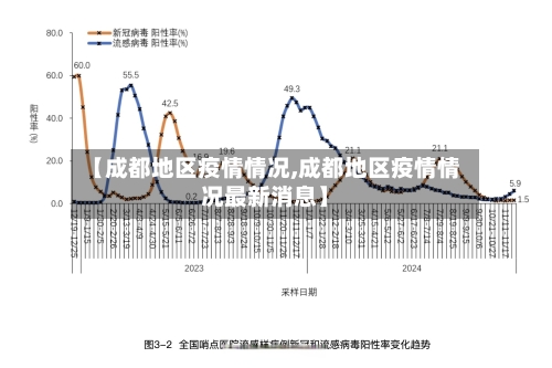 【成都地区疫情情况,成都地区疫情情况最新消息】