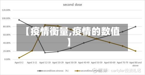 【疫情衡量,疫情的数值】-第3张图片