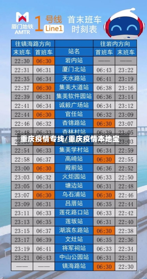 重庆疫情专线/重庆疫情本地宝-第3张图片
