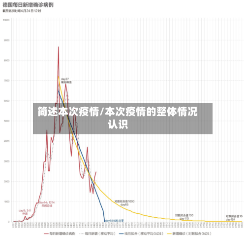 简述本次疫情/本次疫情的整体情况认识-第2张图片