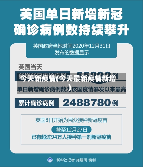 今天新疫情(今天最新疫情新增)-第2张图片