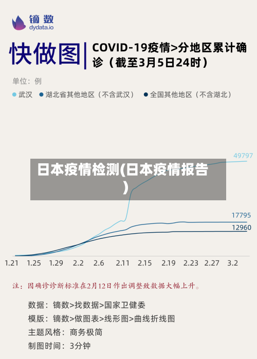 日本疫情检测(日本疫情报告)-第3张图片