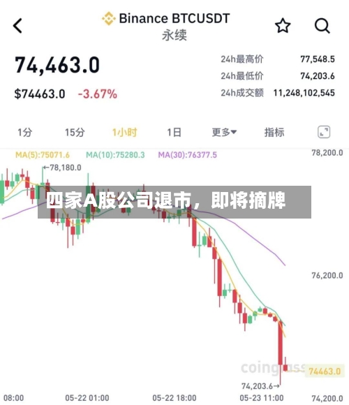 四家A股公司退市，即将摘牌-第2张图片