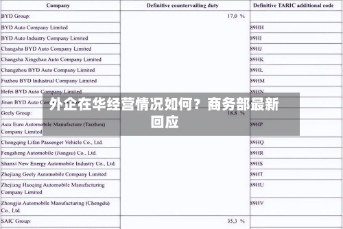外企在华经营情况如何?商务部最新回应-第2张图片