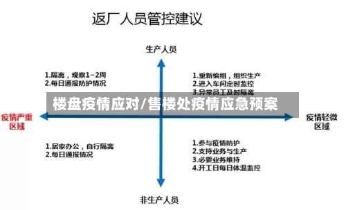 楼盘疫情应对/售楼处疫情应急预案