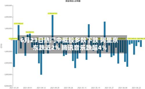 6月23日热门中概股多数下跌 阿里京东跌近2% 腾讯音乐跌超4%-第3张图片