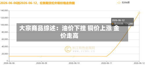 大宗商品综述：油价下挫 铜价上涨 金价走高
