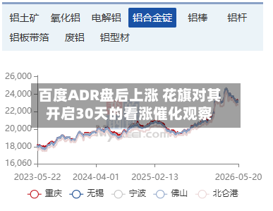 百度ADR盘后上涨 花旗对其开启30天的看涨催化观察-第2张图片