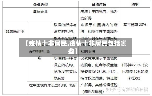 【疫情十非居民,疫情十非居民包括哪些】-第2张图片