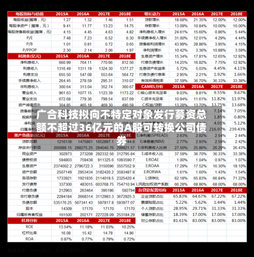广合科技拟向不特定对象发行募资总额不超过36亿元的A股可转换公司债券