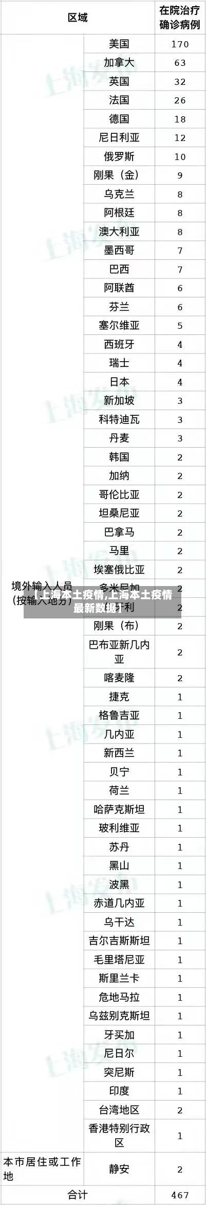 【上海本土疫情,上海本土疫情最新数据】