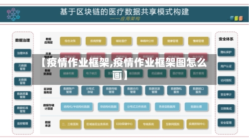 【疫情作业框架,疫情作业框架图怎么画】-第2张图片