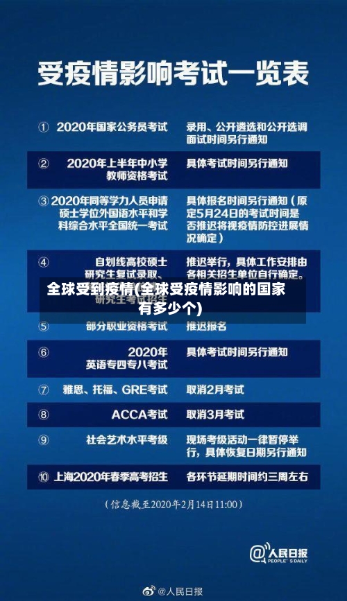 全球受到疫情(全球受疫情影响的国家有多少个)