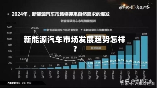 新能源汽车市场发展趋势怎样?-第2张图片