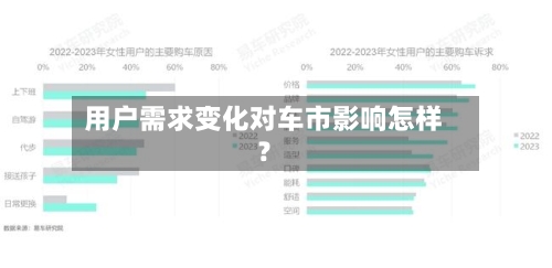 用户需求变化对车市影响怎样？-第2张图片