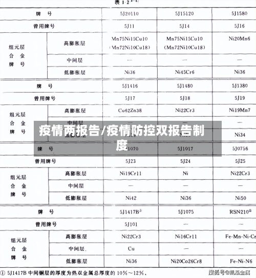 疫情两报告/疫情防控双报告制度-第2张图片