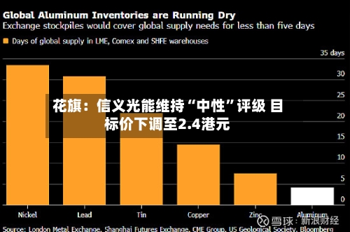 花旗：信义光能维持“中性”评级 目标价下调至2.4港元-第2张图片