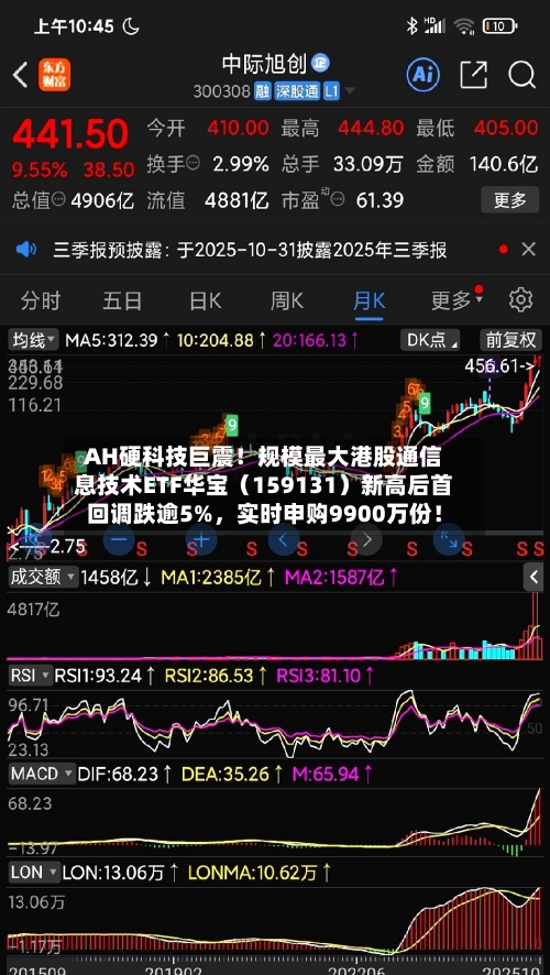 AH硬科技巨震！规模最大港股通信息技术ETF华宝（159131）新高后首回调跌逾5%	，实时申购9900万份！-第2张图片