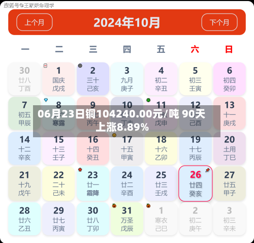 06月23日铜104240.00元/吨 90天上涨8.89%-第2张图片