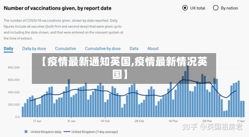 【疫情最新通知英国,疫情最新情况英国】-第3张图片