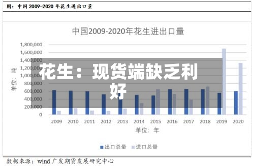 花生：现货端缺乏利好-第2张图片