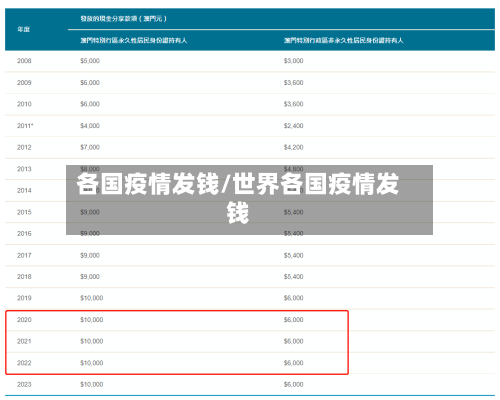 各国疫情发钱/世界各国疫情发钱-第1张图片