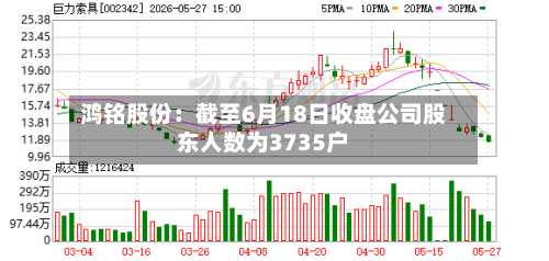 鸿铭股份：截至6月18日收盘公司股东人数为3735户