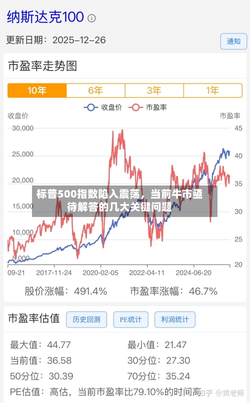 标普500指数陷入震荡	，当前牛市亟待解答的几大关键问题-第3张图片