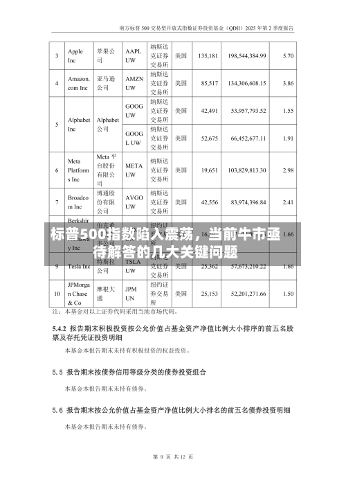 标普500指数陷入震荡，当前牛市亟待解答的几大关键问题-第2张图片