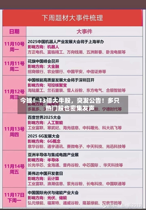 今晚！13倍大牛股，突发公告！多只热门股也密集发声-第3张图片