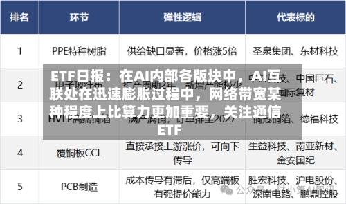 ETF日报：在AI内部各版块中	，AI互联处在迅速膨胀过程中，网络带宽某种程度上比算力更加重要，关注通信ETF-第3张图片