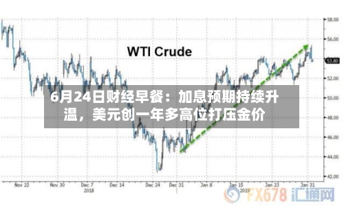 6月24日财经早餐：加息预期持续升温，美元创一年多高位打压金价-第2张图片