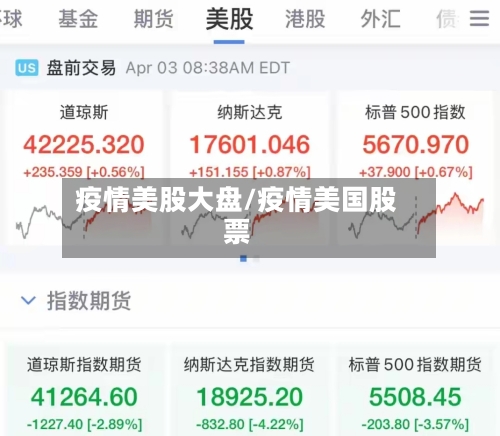 疫情美股大盘/疫情美国股票-第2张图片