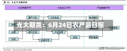 光大期货：6月24日农产品日报-第2张图片