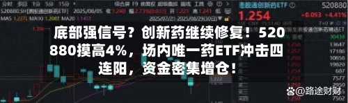 底部强信号？创新药继续修复！520880摸高4%，场内唯一药ETF冲击四连阳	，资金密集增仓！-第2张图片