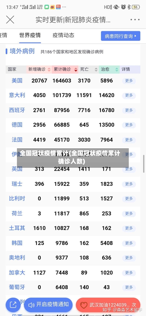 全国冠状疫情累计(全国冠状疫情累计确诊人数)