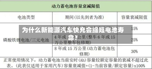 为什么新能源汽车快充会缩短电池寿命?-第2张图片