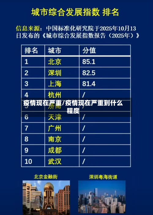 疫情现在严重/疫情现在严重到什么程度