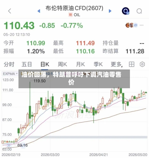 油价回落，特朗普呼吁下调汽油零售价