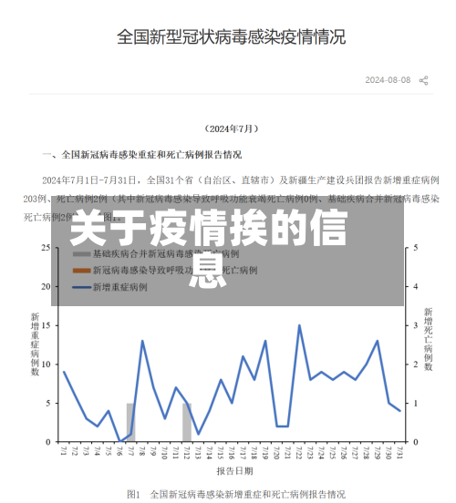关于疫情挨的信息